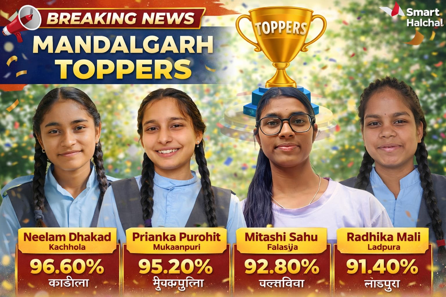 मांडलगढ़ क्षेत्र में 12वीं का शानदार परिणाम, कई विद्यालयों का रिजल्ट 100 प्रतिशत