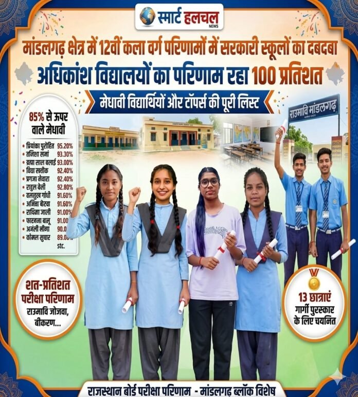 मांडलगढ़ क्षेत्र में 12वीं का शानदार परिणाम, कई विद्यालयों का रिजल्ट 100 प्रतिशत
